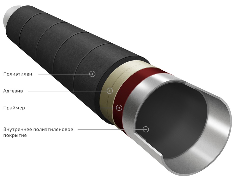 Секреты Долговечности: Как Изоляция Спасает Трубы от Времени и Стихий