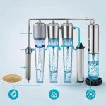 Живая вода в каждом доме: как мы нашли идеальную систему очистки воды